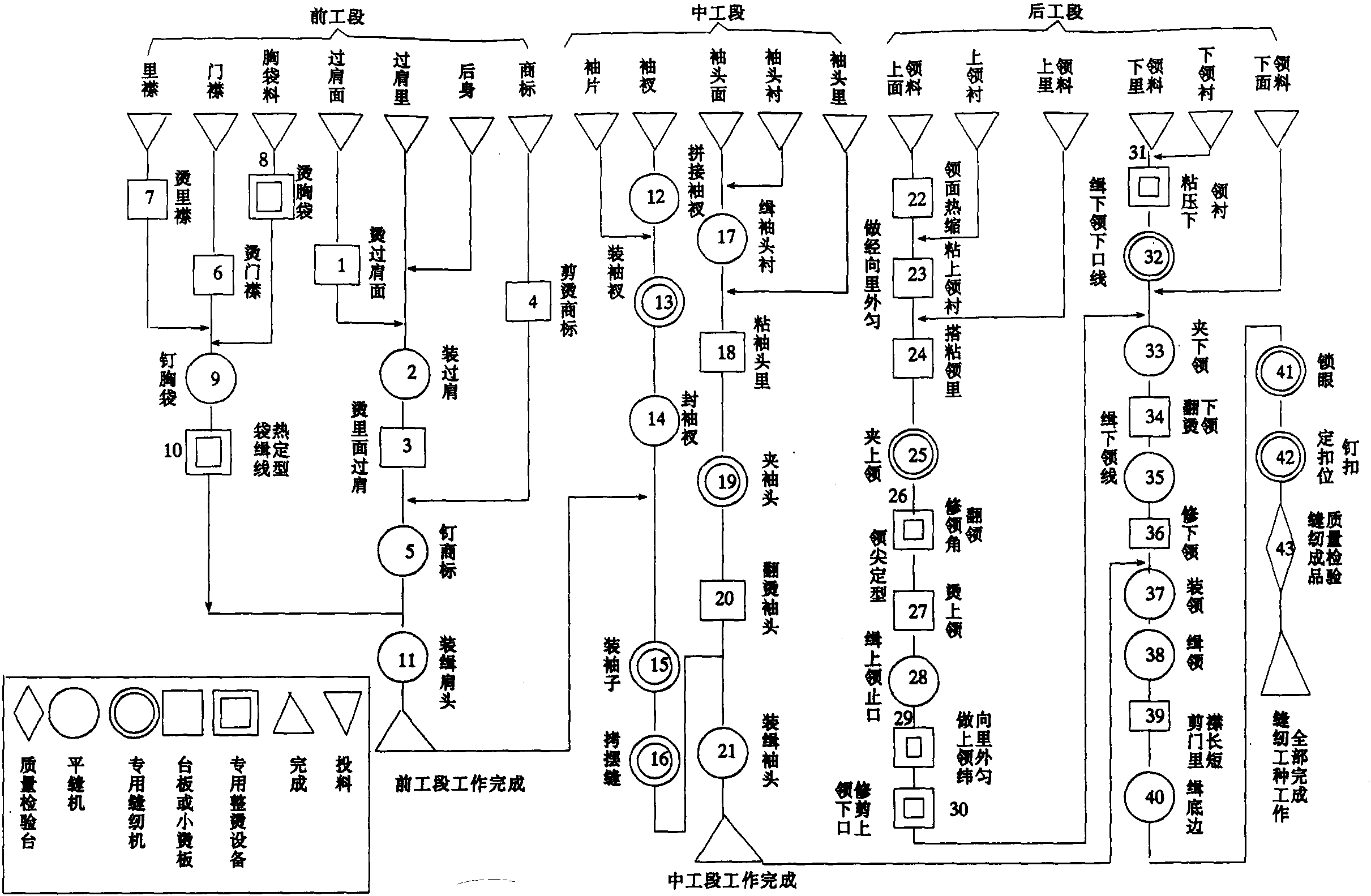 三、工藝規(guī)程